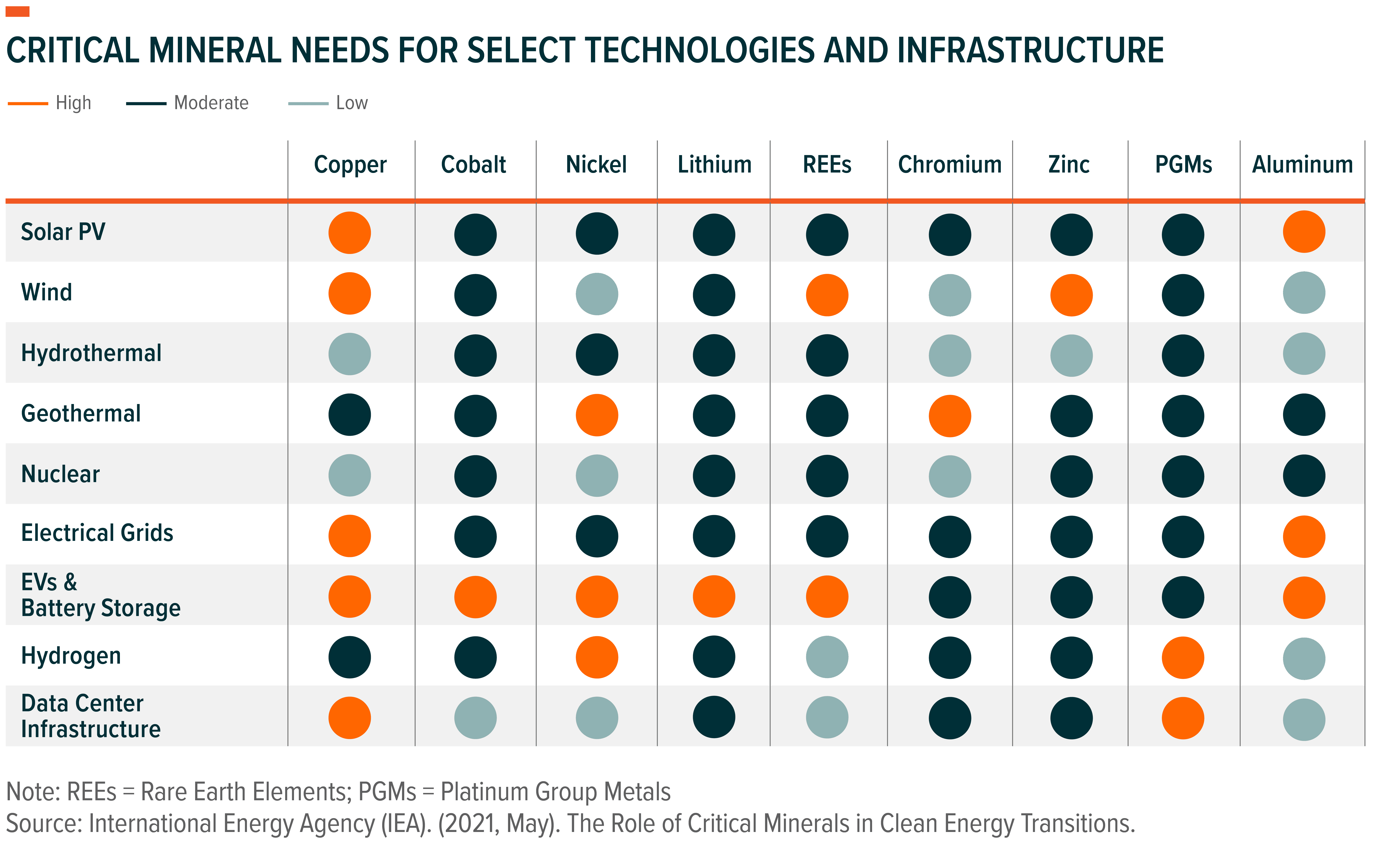 260331 - Commodity Catchup_05.png